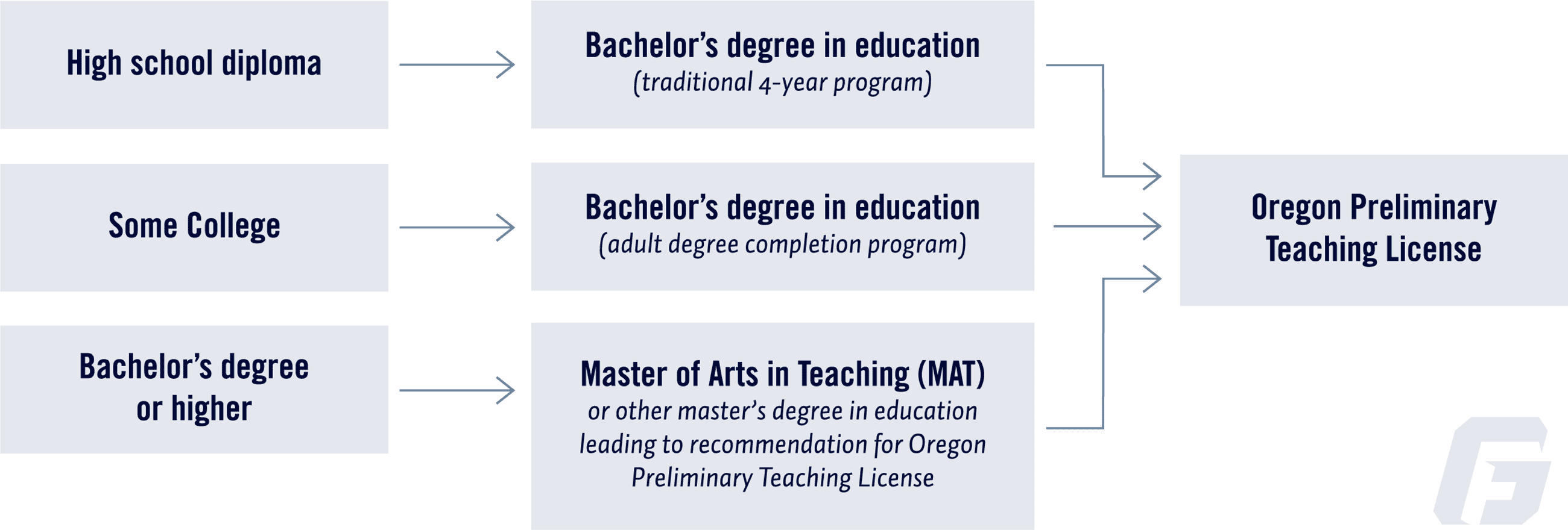 teaching diagram 